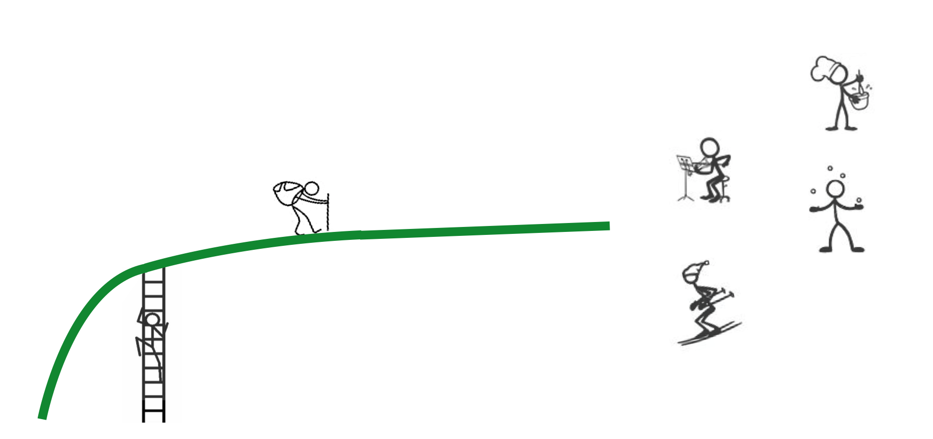 What goes into the learning curve? What goes into the learning curve?